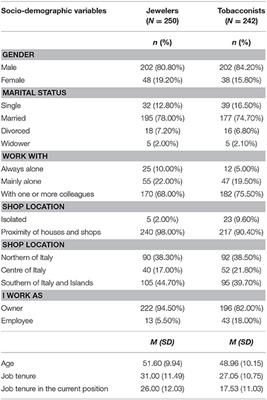 Well-Being and Functioning at Work Following Thefts and Robberies: A Comparative Study